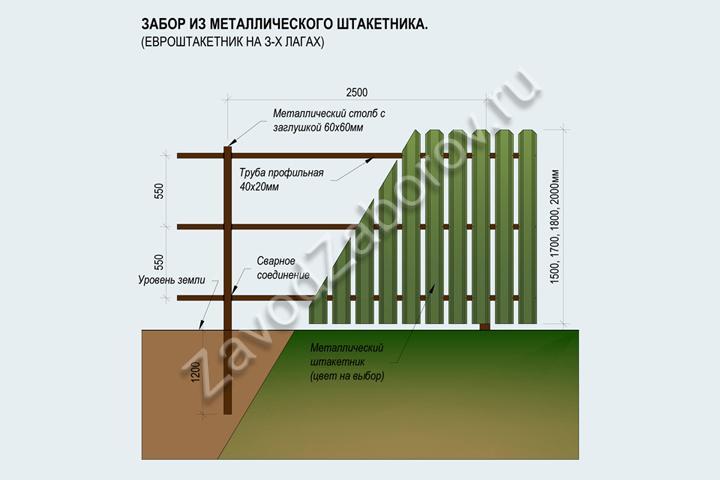 Заборы для дачи из металлического штакетника