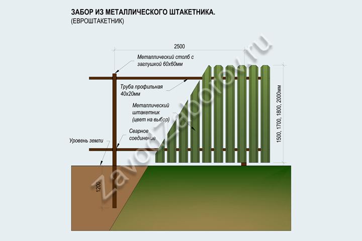 Установка металлического штакетника своими руками 93