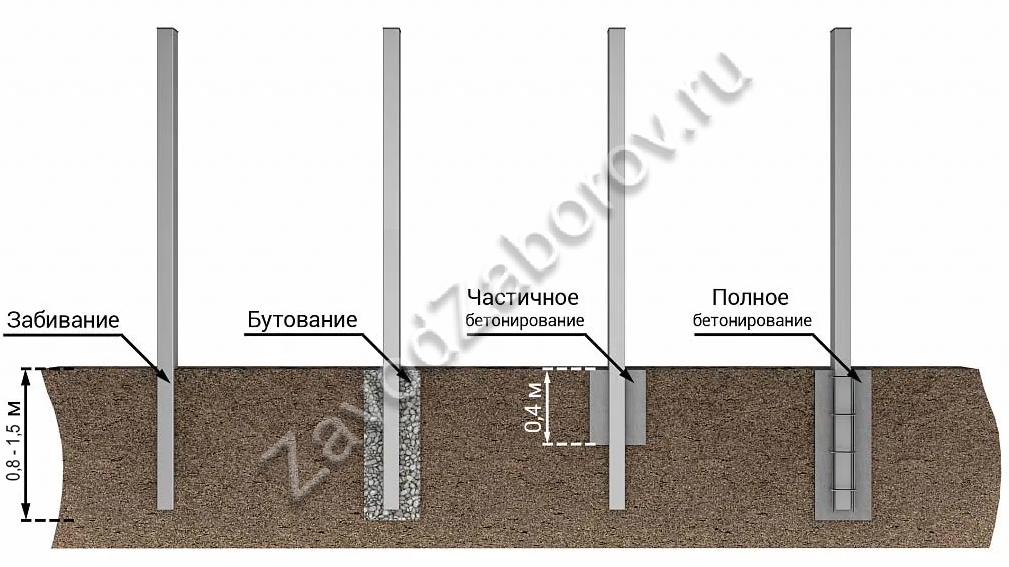 Установка столбов для навеса в Краснодаре — 50 монтажников навесов, 7 отзывов на Профи